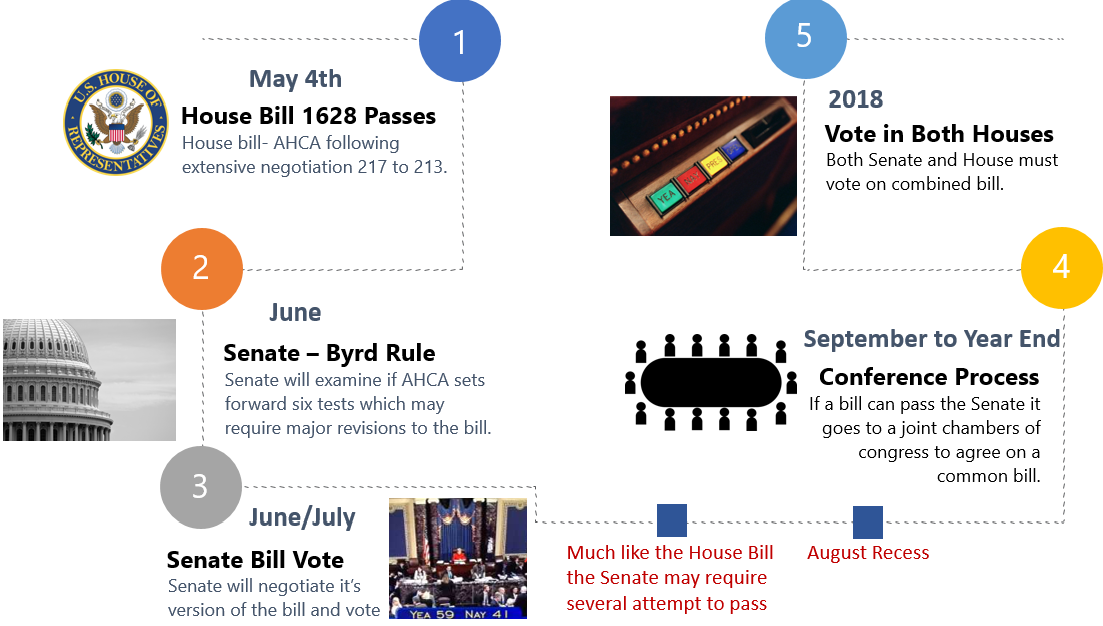 aca timeline infographic